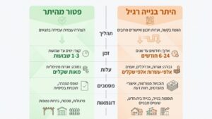 פרגולת אלומיניום מודרנית המותקנת בחצר בית פרטי