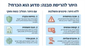 מסמכי היתר הריסה ותוכניות הנדסיות מונחים על שולחן שרטוט
