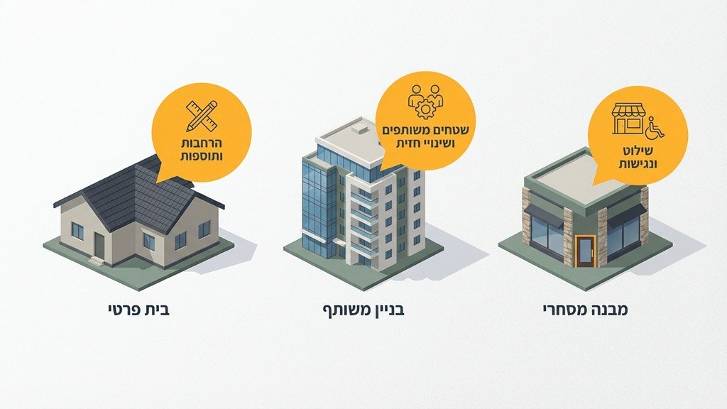 טרקטור מחפר פועל בצורה בטוחה באתר הריסה מגודר