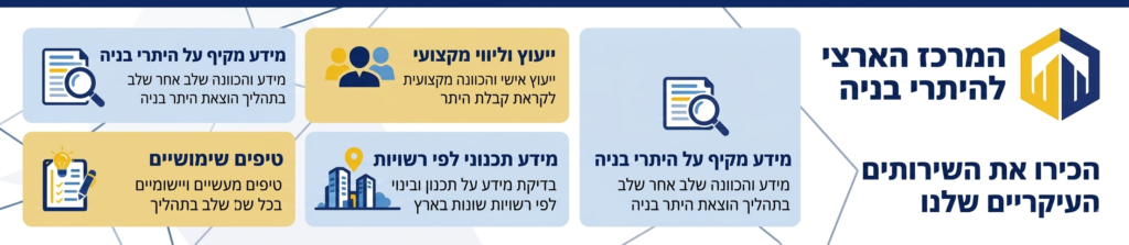 השירותים של המרכב הארצי להיתרי בנייה