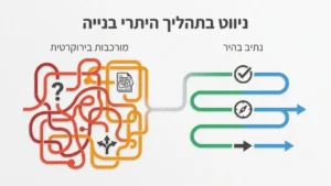 צוות מקצועי בוחן תוכניות הנדסיות במשרד רישוי