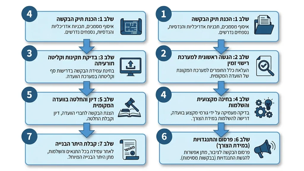 פגישת עבודה של מהנדסים ואדריכלים בשטח