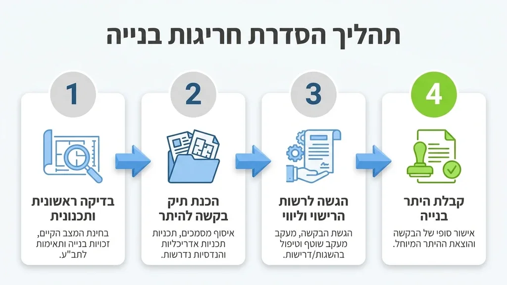 אדריכל ומהנדס בוחנים תוכניות בנייה