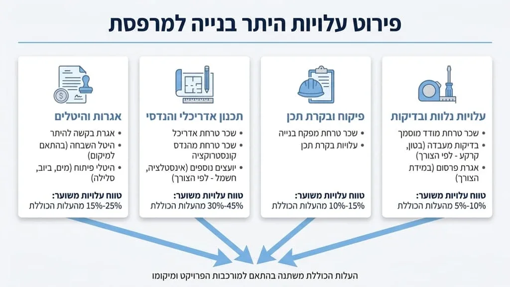 תוספת בנייה של מרפסת פלדה תלויה