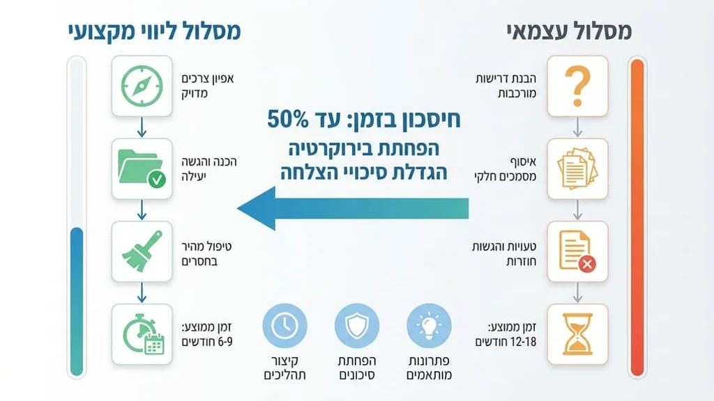 פגישת ייעוץ מקצועית בנושא היתרי בנייה