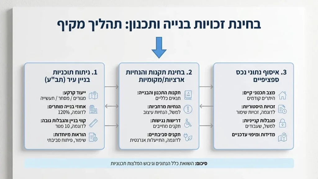 אדריכל מקצועי בוחן שרטוטים של היתר בנייה במשרד